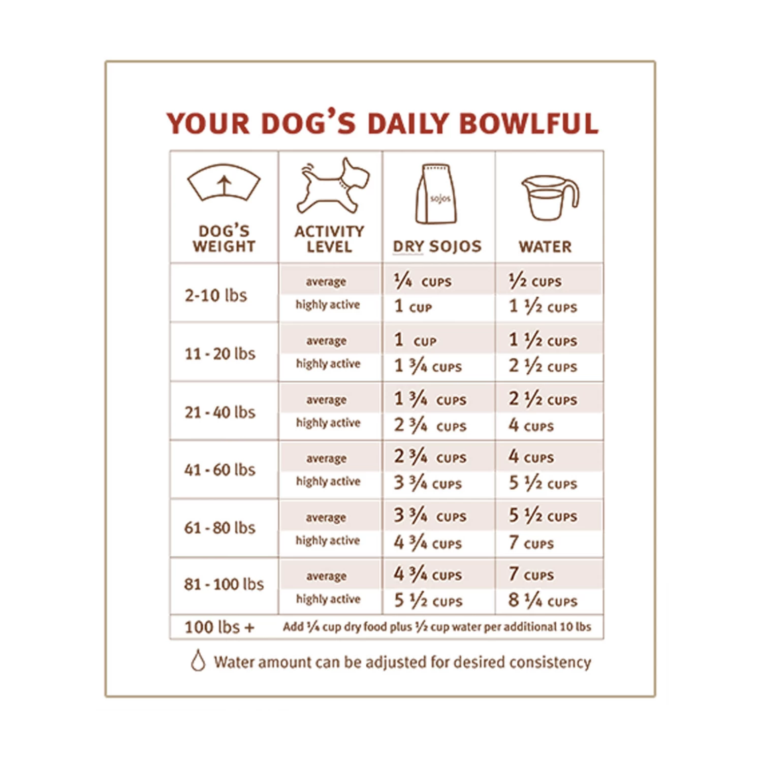 Sojos Complete Grain-Free Dog Food Mix - Image 19